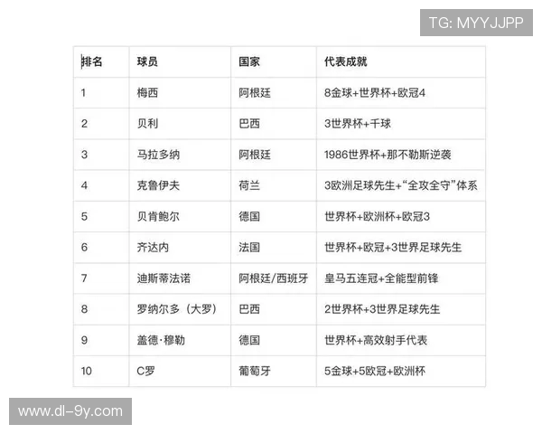 世界顶级足球巨星射门能力综合排名与巅峰进球表现深度解析